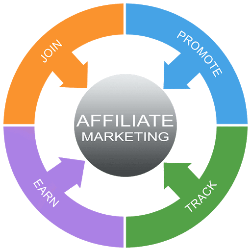 Affiliate Marketing