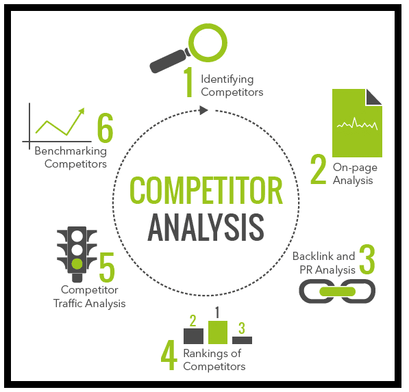 SEO Competitor Analysis