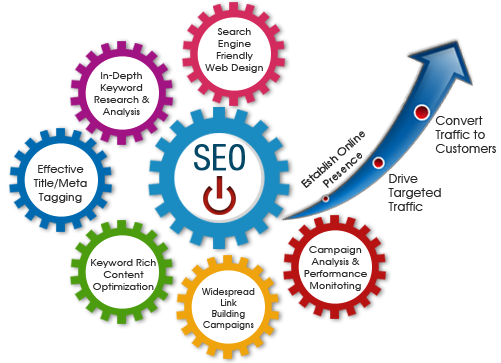 California SEO Services